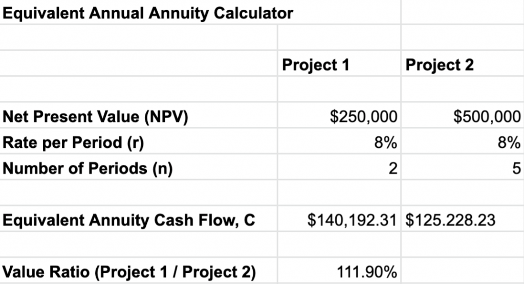 Equivalent Annual Annuity Formula