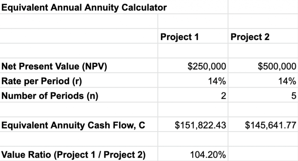 Equivalent Annual Annuity Formula