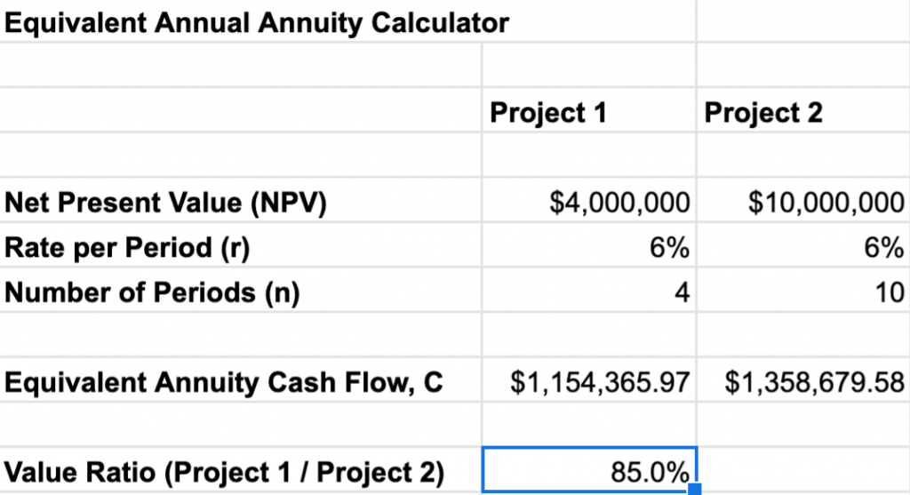 Equivalent Annual Annuity Formula