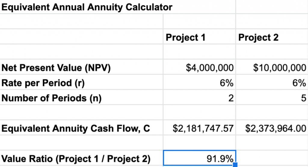 Equivalent Annual Annuity Formula