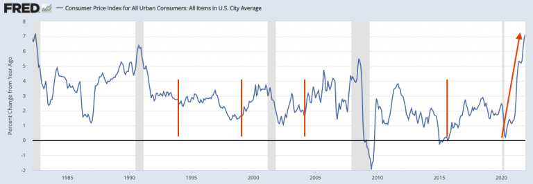 Inflation and Impact on Asset Classes