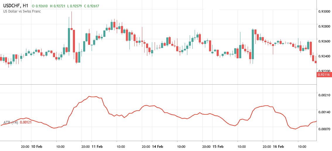 average true range binary options indicator