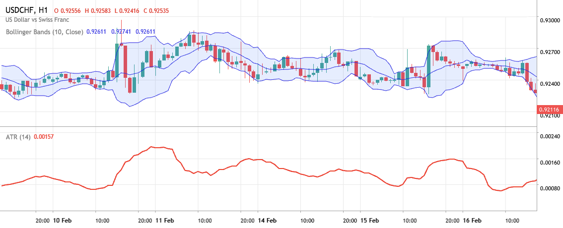 ATR bollinger bands binary options indicators