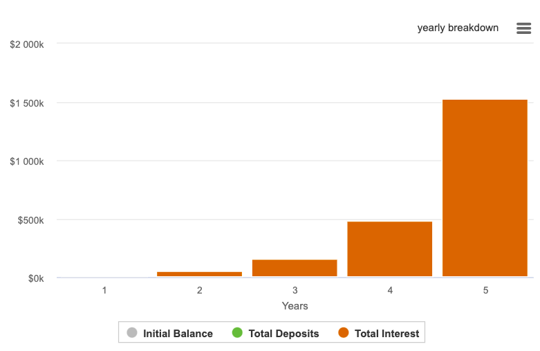 Guide to becoming a binary options trading millionaire