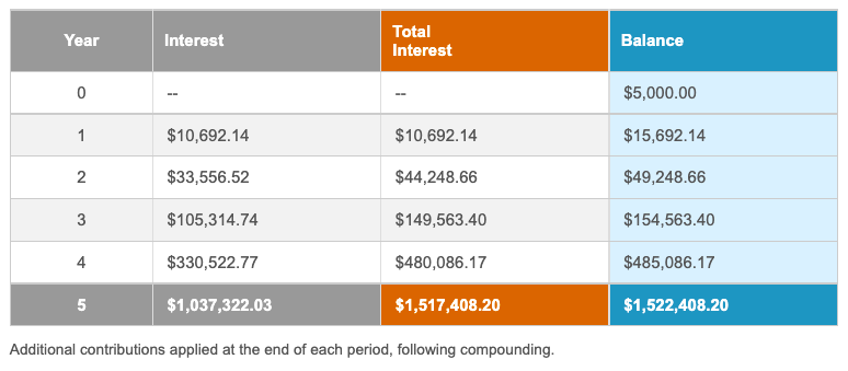 How to become a binary options millionaire