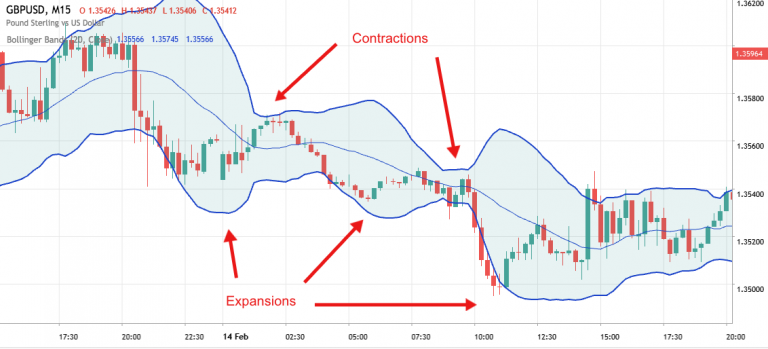 Binary Options Indicators