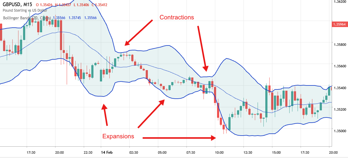 bollinger bands binary options indicator