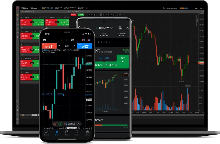 Fxpro Spread Betting