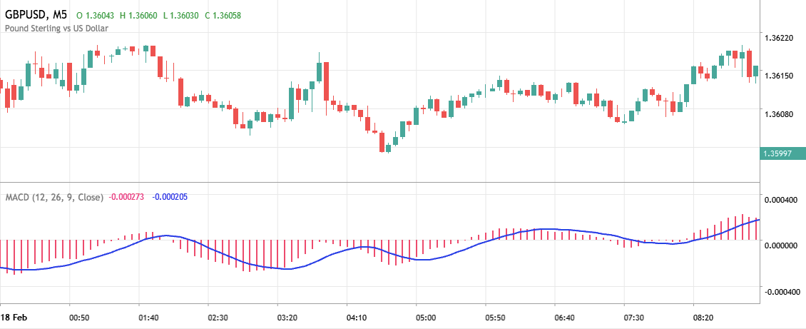 binary options winner indicator