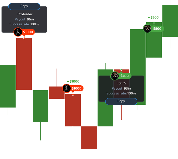 Binary options copy trading brokers