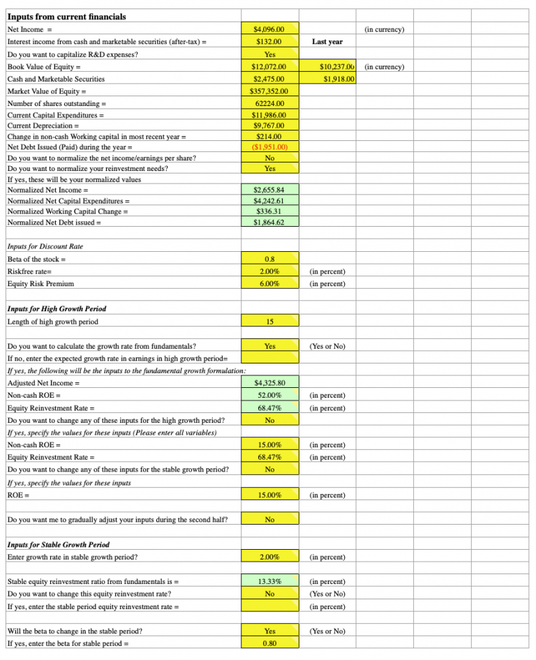 The Complete Guide to the FCFE Company Valuation Method