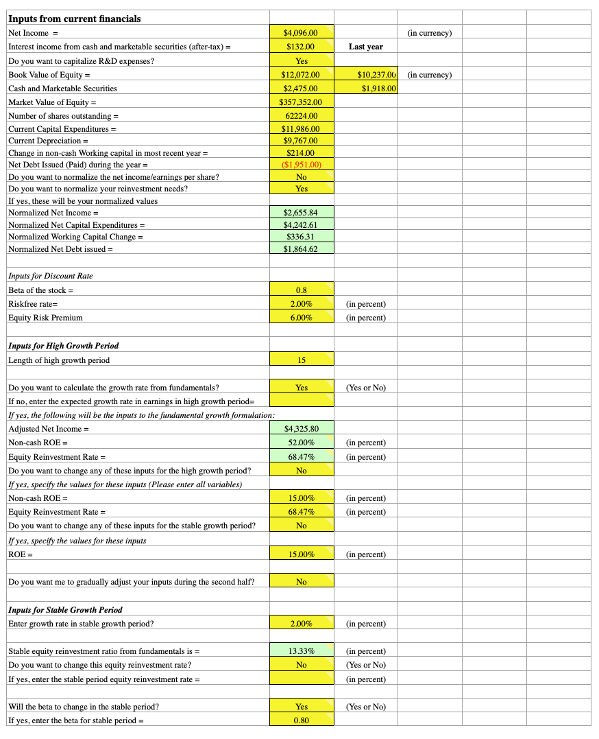 fcfe valuation model