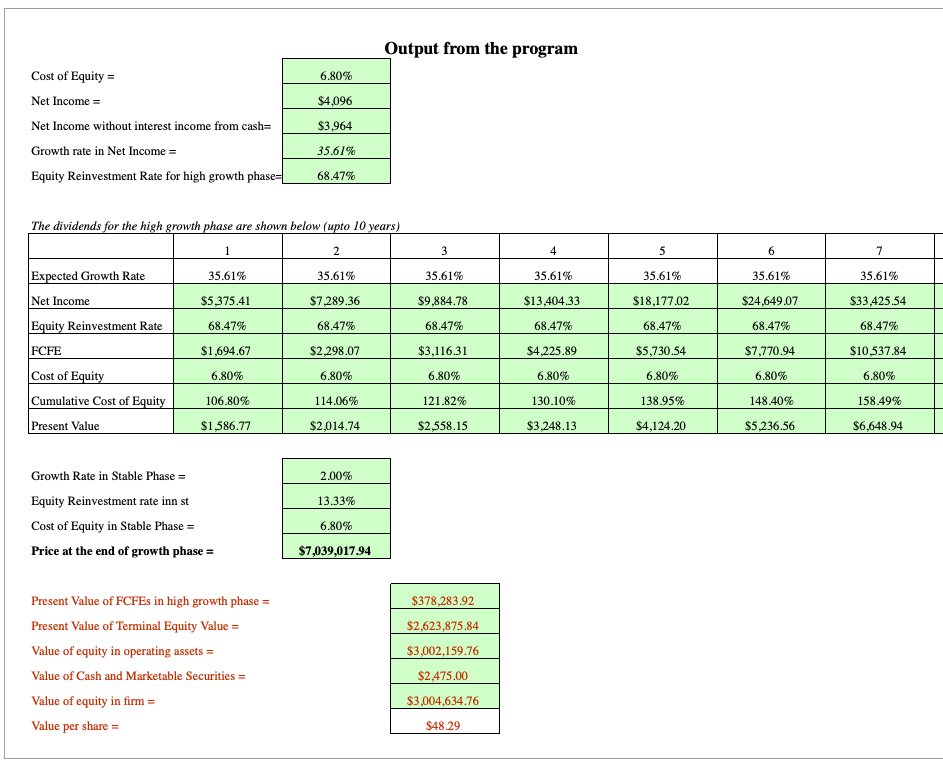 fcfe outputs