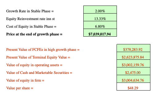 fcfe valuation