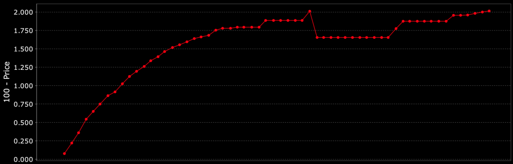 fed funds futures, interest rate futures, interest rate forwards