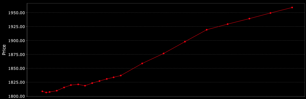 gold futures market