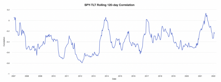 How to Generate Synergy in a Portfolio