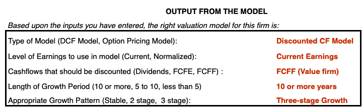 business valuation models