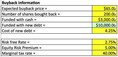 stock buyback information