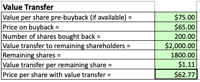value transfer from stock buybacks