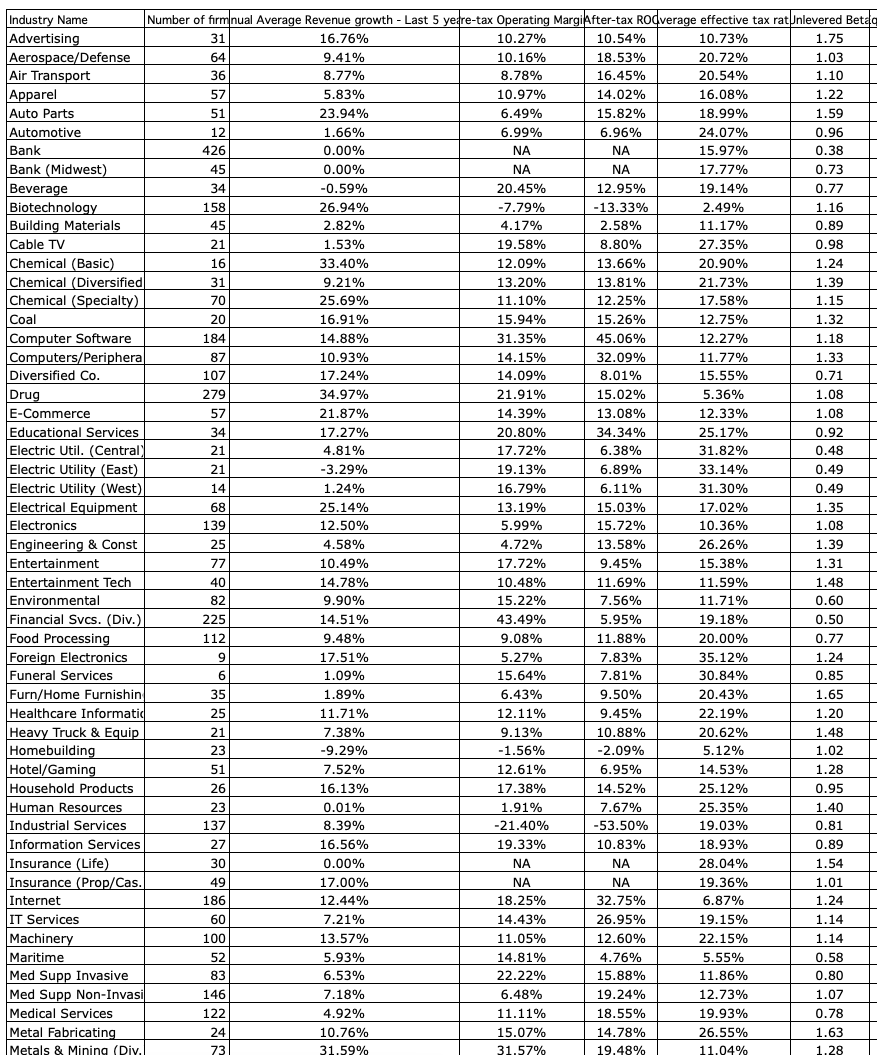 industry averages financial metrics