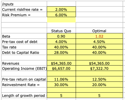 Assessing the Value of Control in a Firm