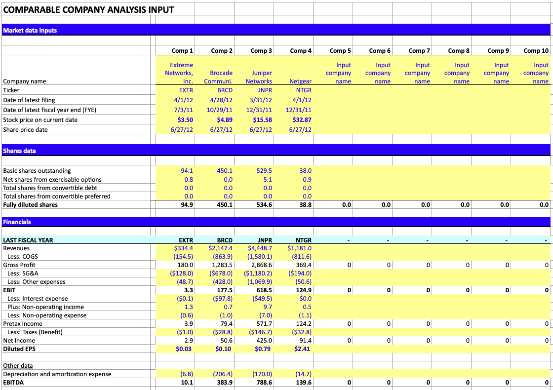 Comparable Company (Comps) Analysis