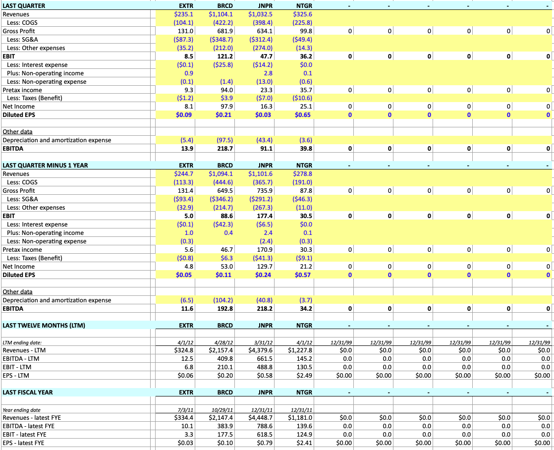 company valuation