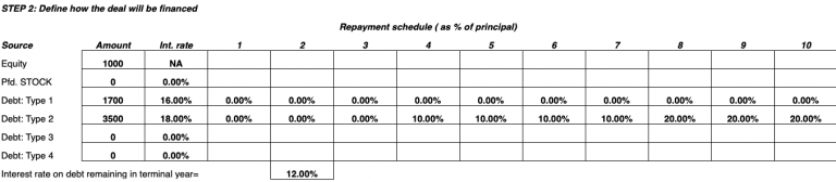 Cash Flow as it Relates to Merger and LBO Valuation