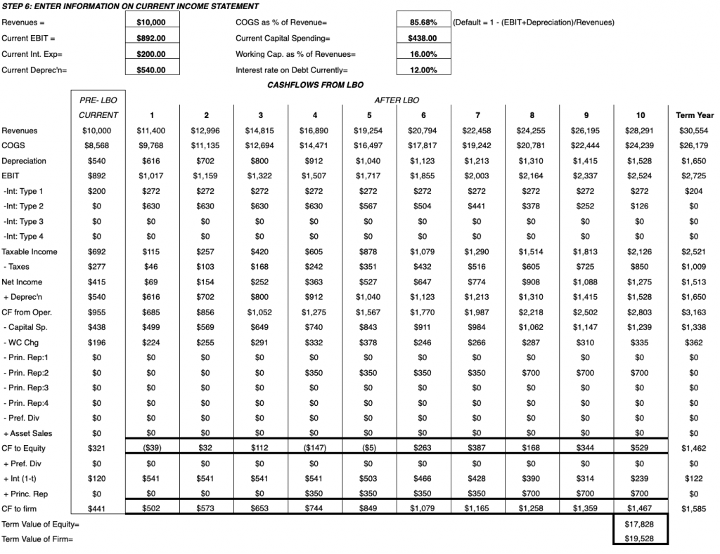 lbo Cash Flow Analysis