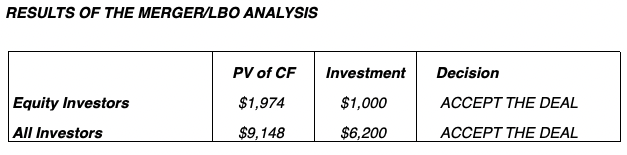 lbo Calculating PV of Cash Flows and Deciding Whether to Accept the Deal