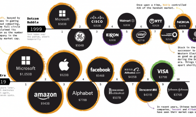 Emerging Technology Trends & the Next Generation of New Markets