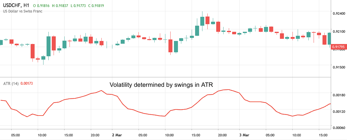 binary options charts