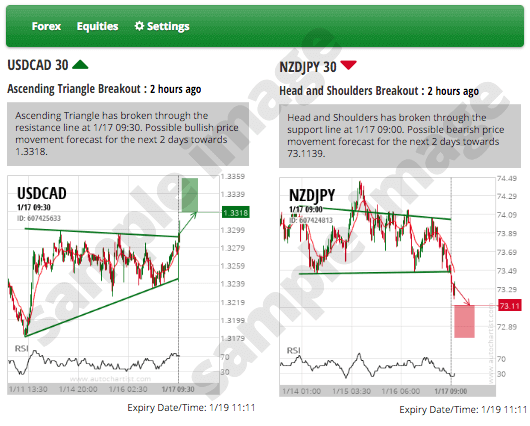 Blackbull Markets Autochartist news