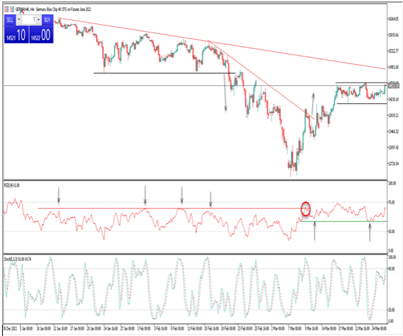 Dax40 LegacyFX