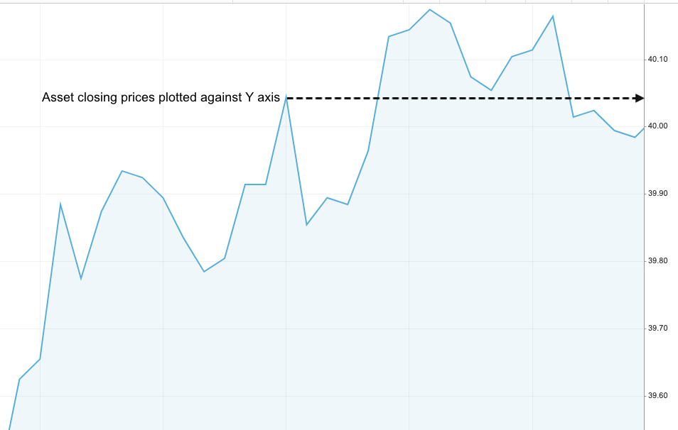 Binary options line and mountain chart example