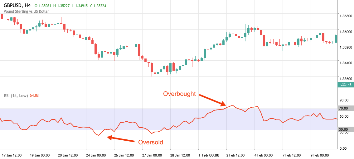 forex binary option trading course by extra money academy