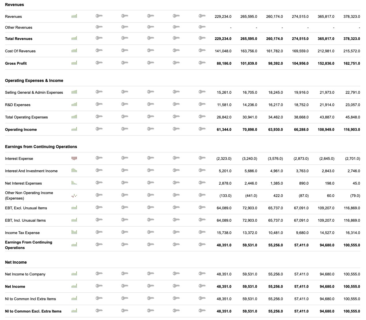 income statement