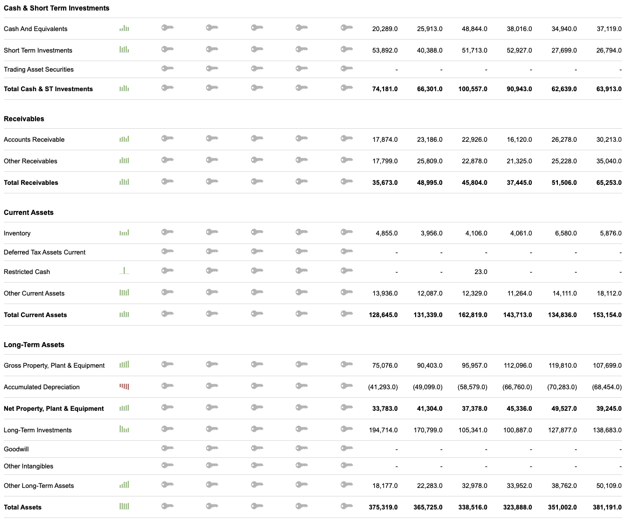 Example of balance sheet assets