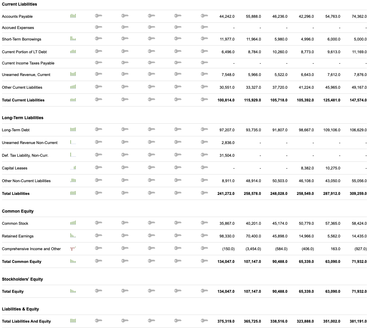 Example of balance sheet liabilities