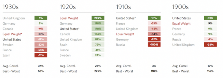 Stock Market Facts & Statistics