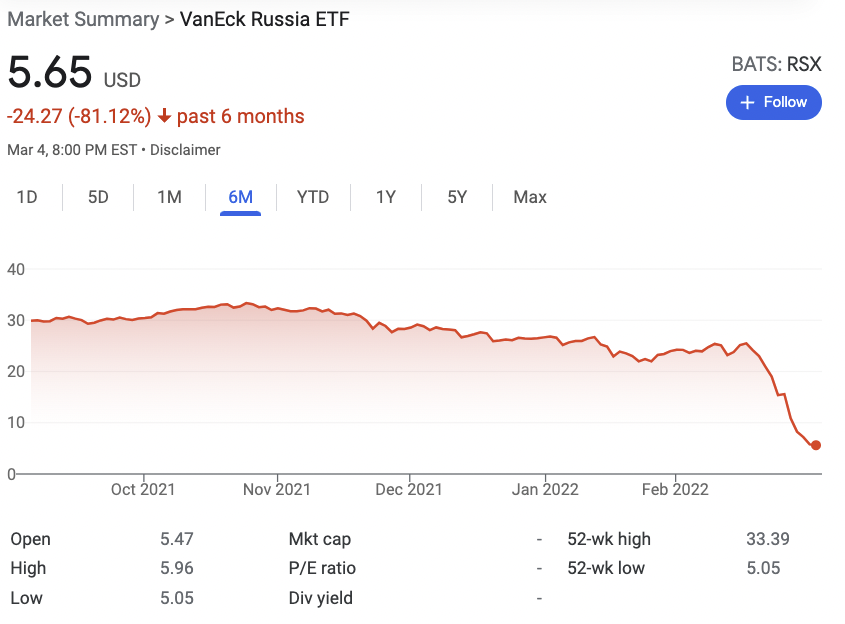 rsx russia etf