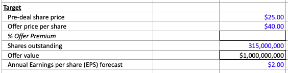 financial targets