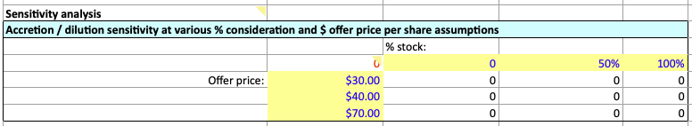 accretion dilution sensitivity analysis