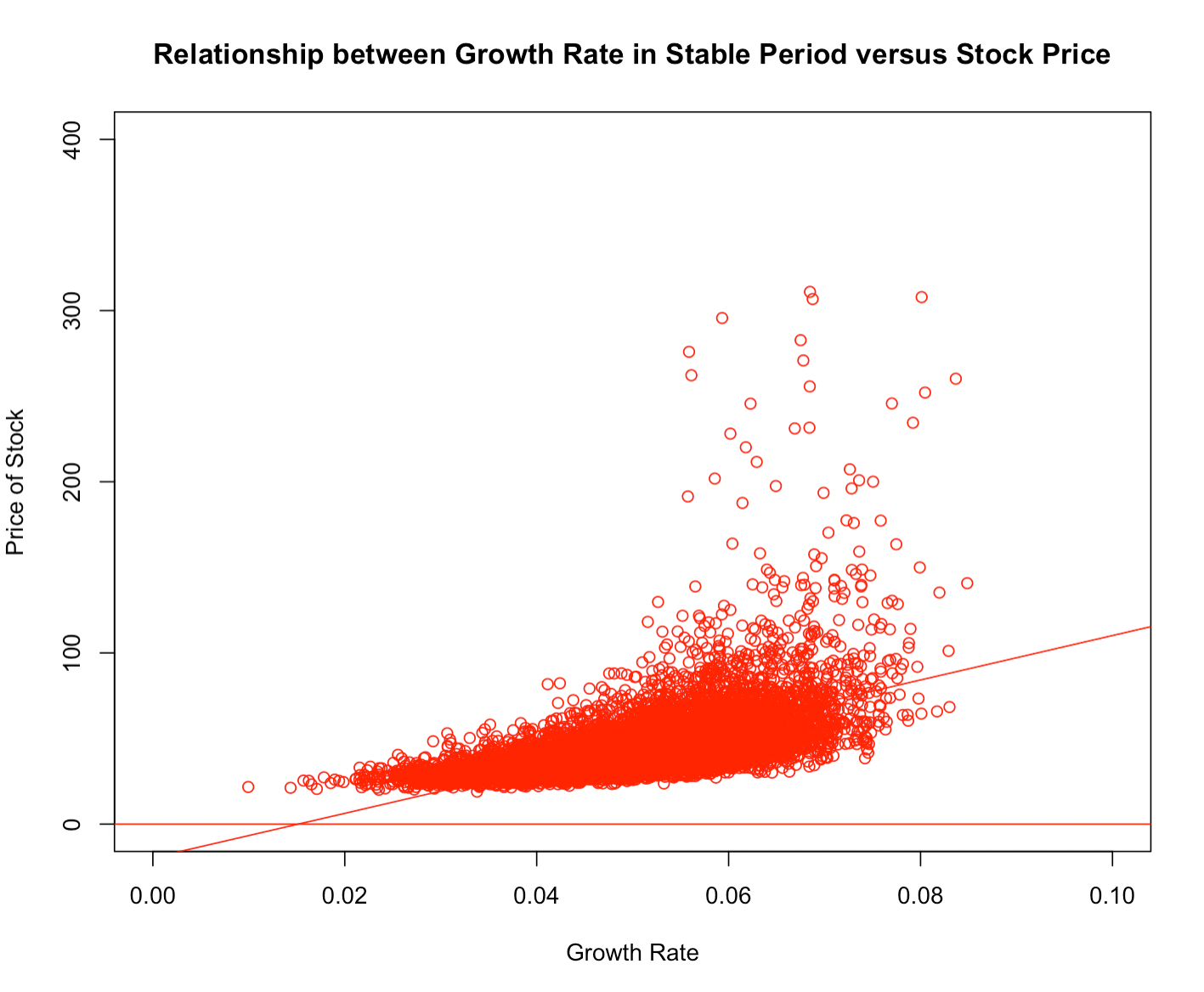 r linear regression