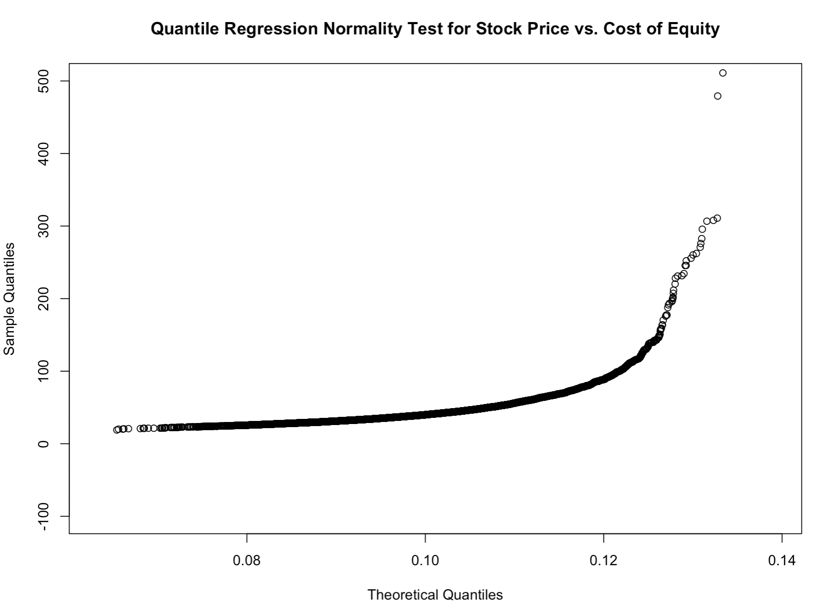 stock price vs equity