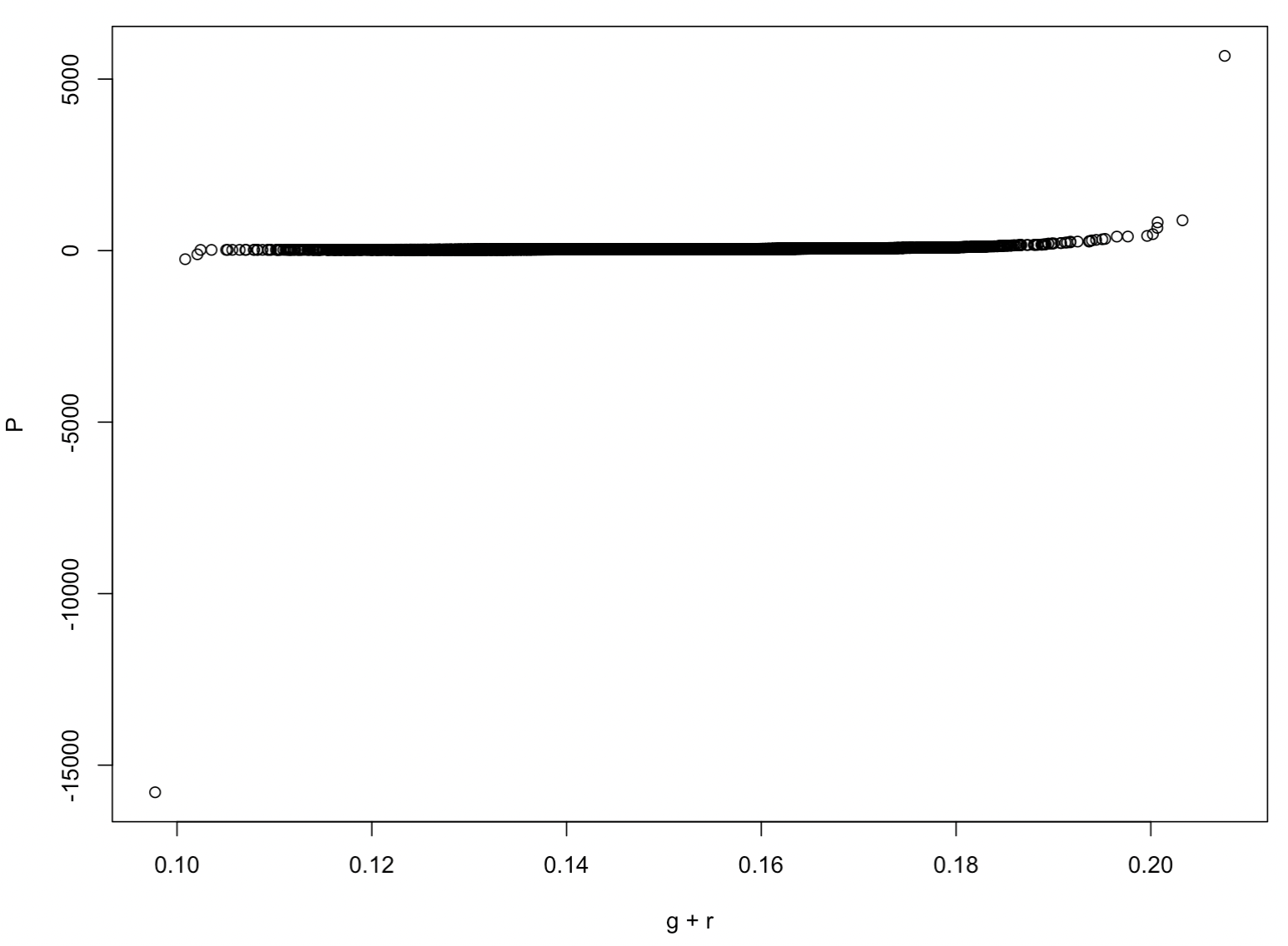 theoretical quantiles plot check for normality