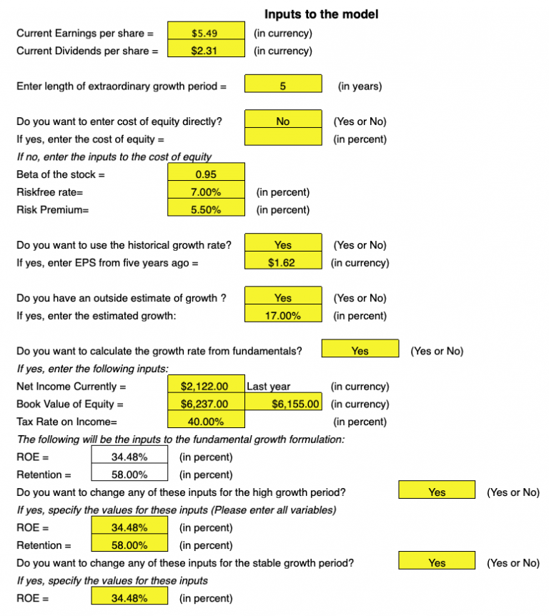 The Complete Guide to the Dividend Discount Model (DDM)