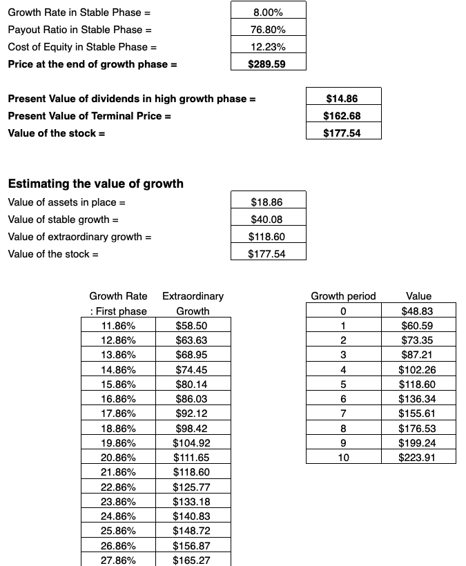 current value of the stock