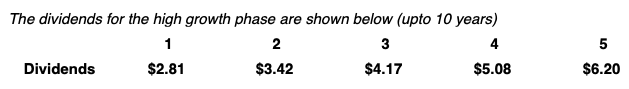 dividend projections